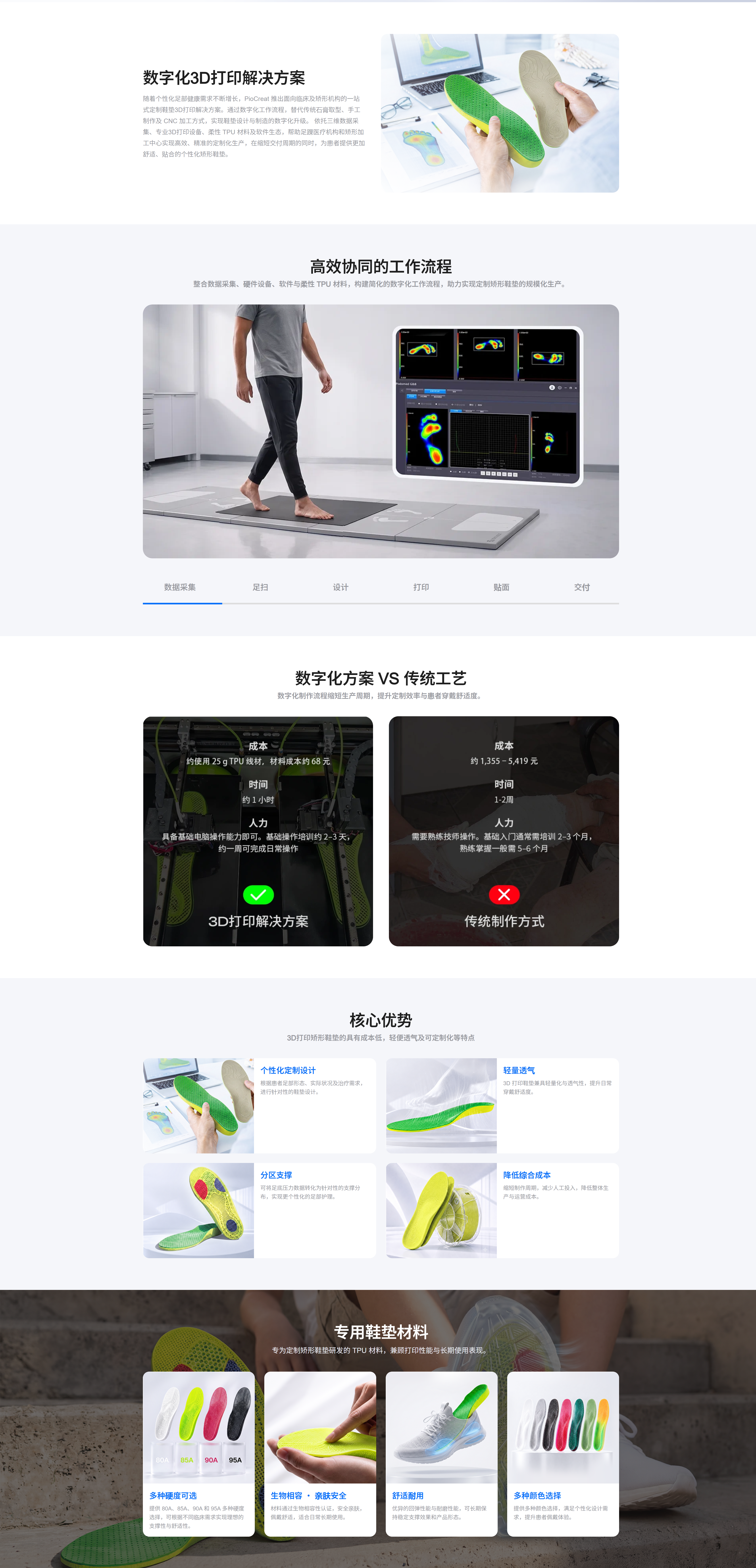详细介绍